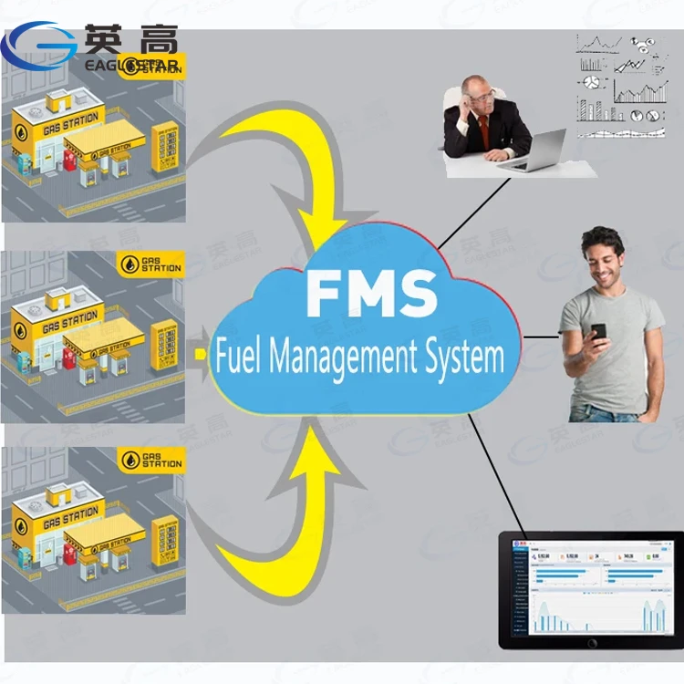 Gas Station Management System Gas Station Management System